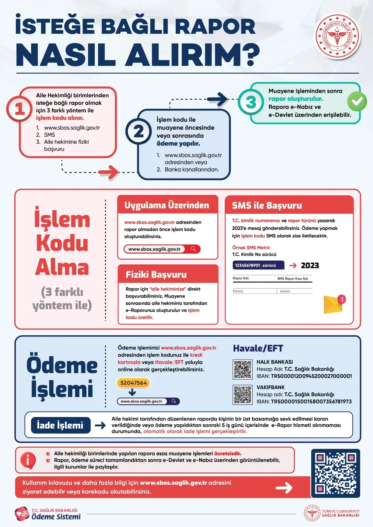 Aile hekiminden ehliyet sağlık raporu almak için nasıl ücret öderim - Ehliyet için sağlık raporu ücreti