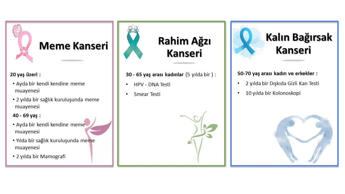 Kanser taraması nasıl yaptırabilirim - KETEM'de yapılan kanser taramaları ve yaş grupları 